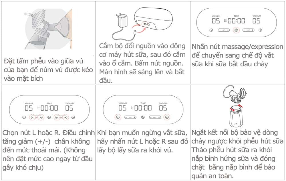 Spectra Dual Compact Breast Pump with 2 suction motors