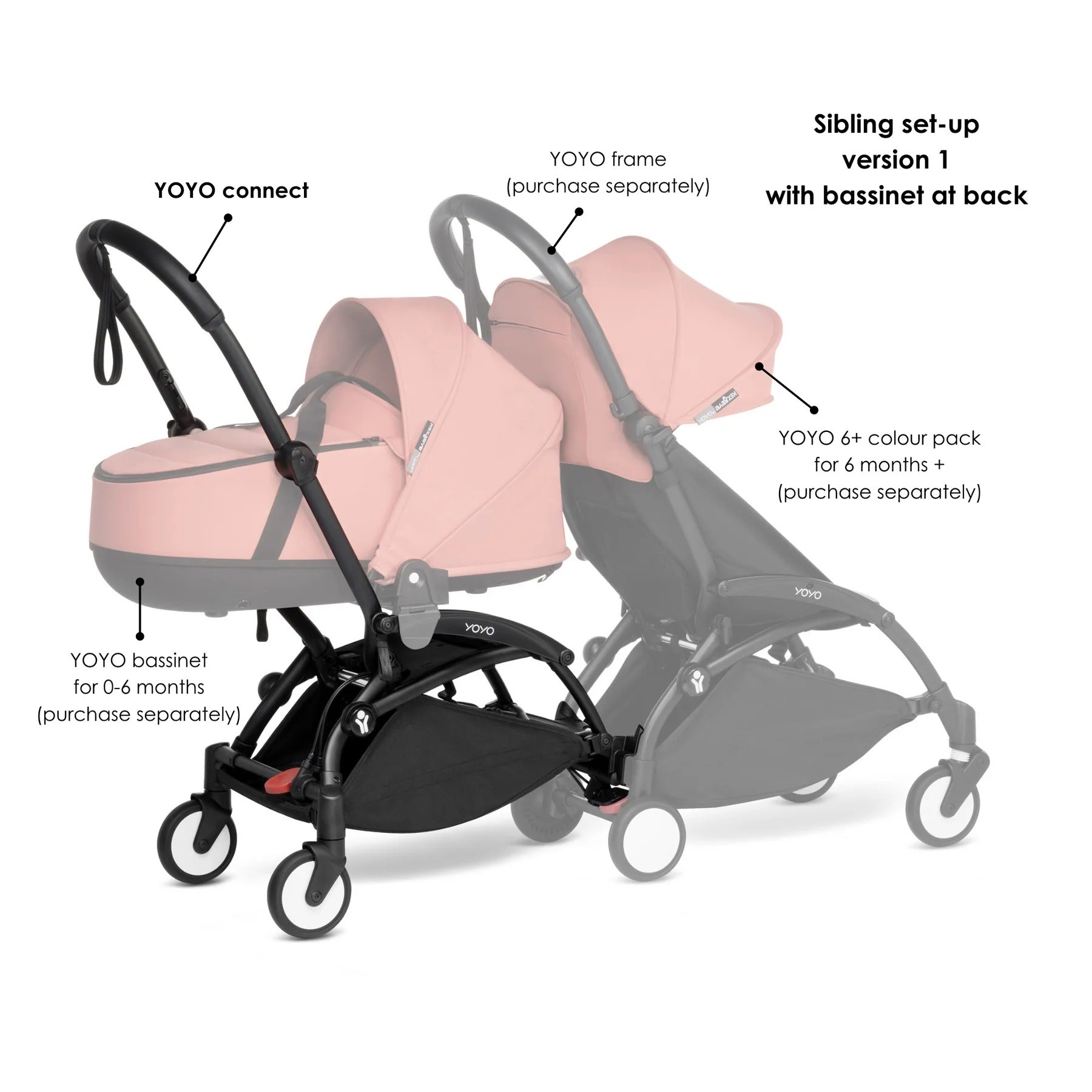Khung mở rộng biến xe đẩy Stokke Yoyo thành xe đôi Stokke Yoyo Connect Frame