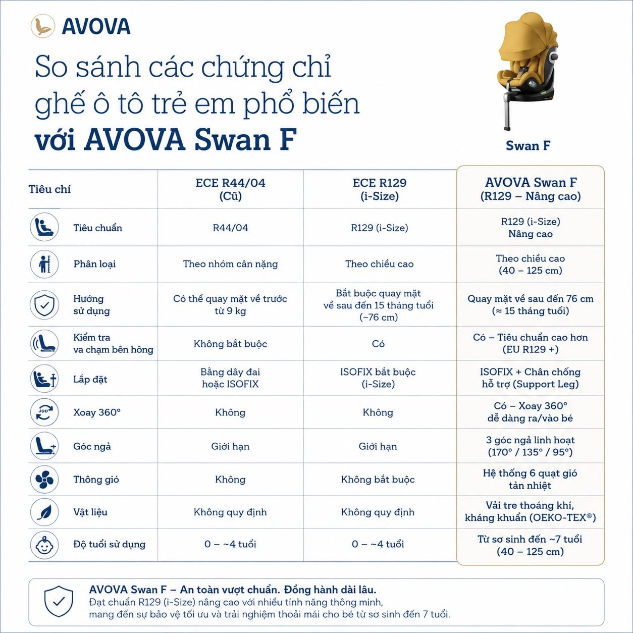 Ghế Ô Tô Trẻ Em AVOVA Swan F Chính Hãng – Đỉnh Cao Công Nghệ Đức