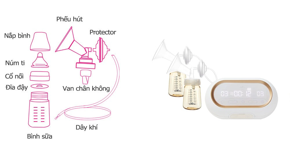 Spectra Dual Compact Breast Pump with 2 suction motors